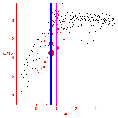 Peres lattice <J3>